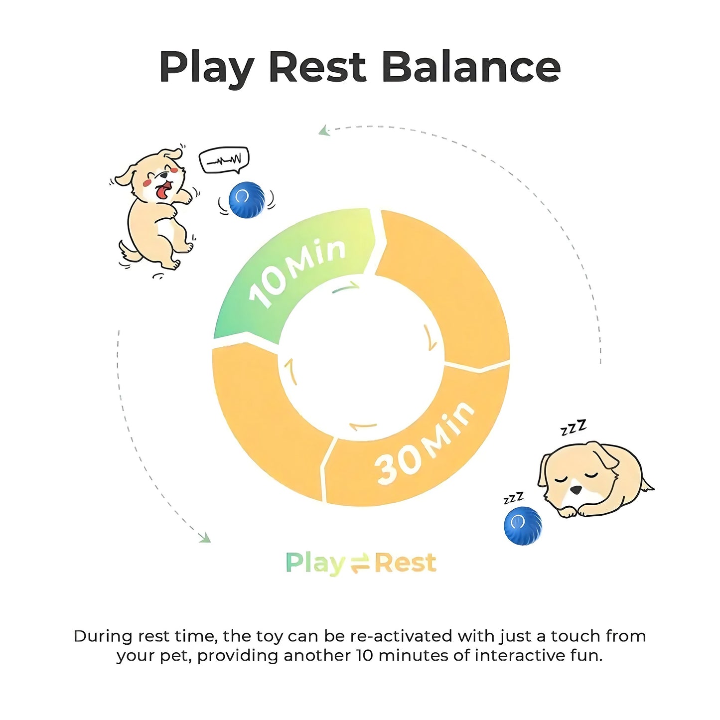 Interactive Bouncing Ball for Dogs – Automatic Rechargeable Smart Toy